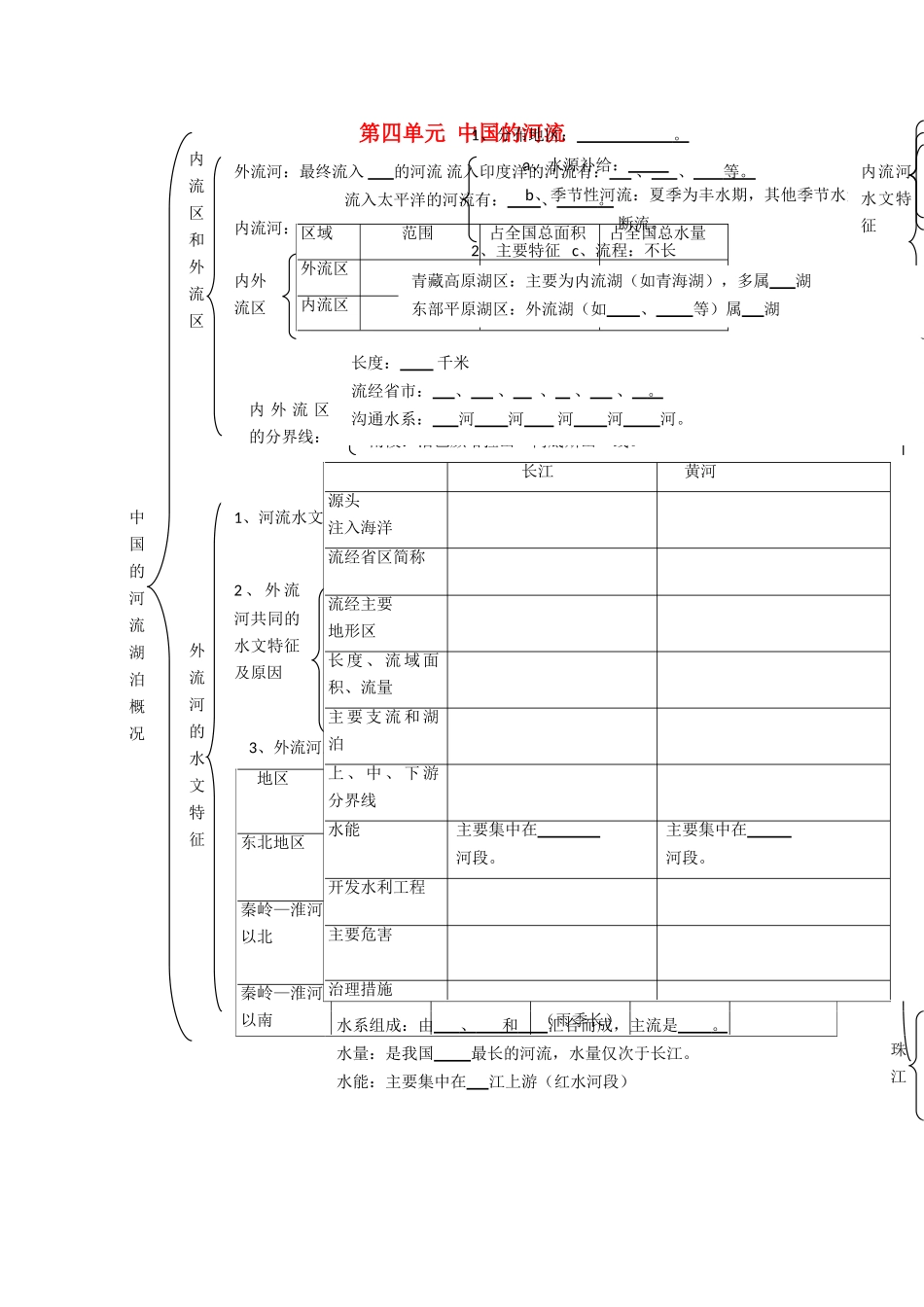 高三地理学案 中国的河流 新人教版_第1页