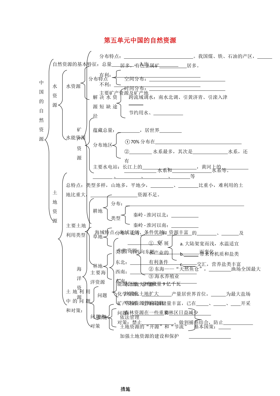 高三地理学案 中国的自然资源与农业 新人教版_第1页