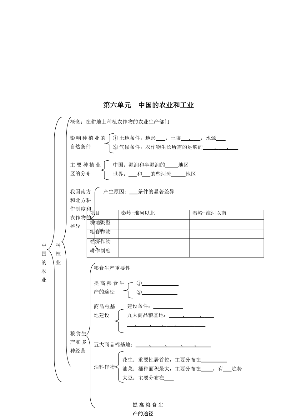 高三地理学案 中国的自然资源与农业 新人教版_第3页