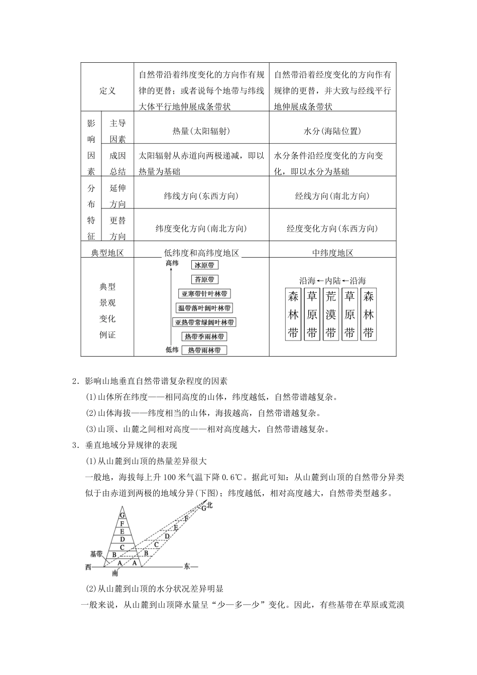 高中地理 3.3 自然地理环境的差异性1学案 湘教版必修1-湘教版高一必修1地理学案_第3页