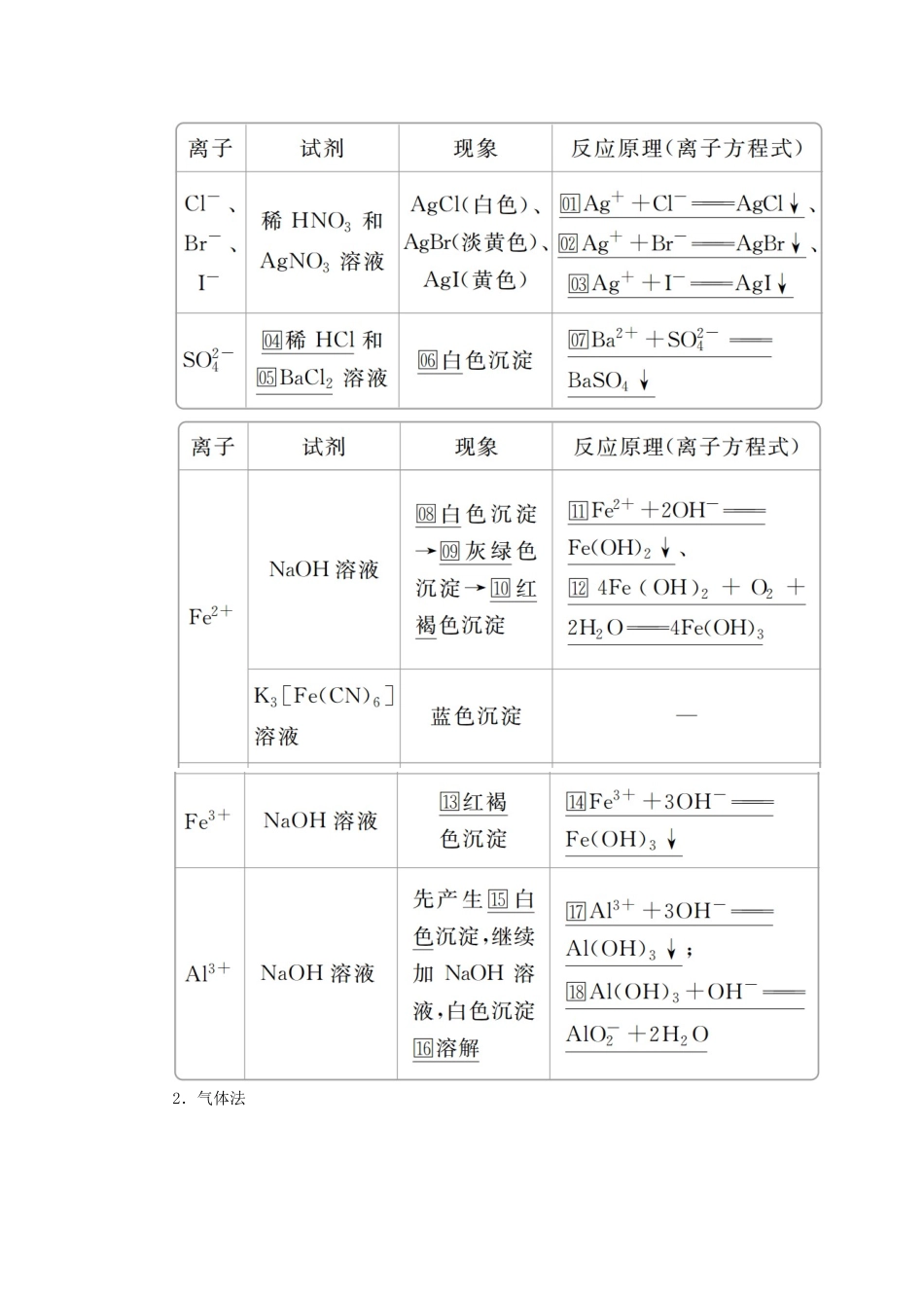 高考化学一轮总复习 第二章 第6讲 离子共存与离子推断学案（含解析）-人教版高三全册化学学案_第2页