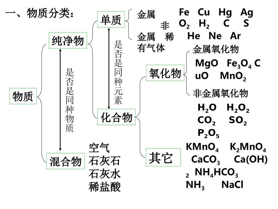第3章期中复习_第1页