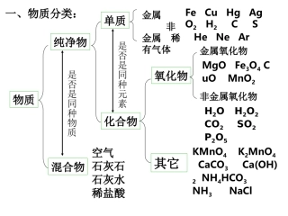 第3章期中复习