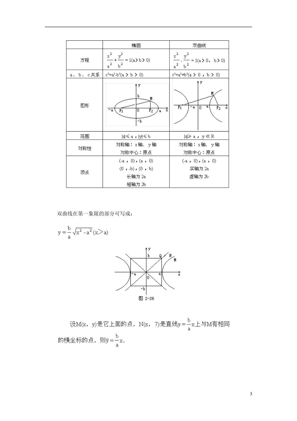 湖南省师范大学附属中学高三数学总复习 双曲线的几何性质教案_第3页