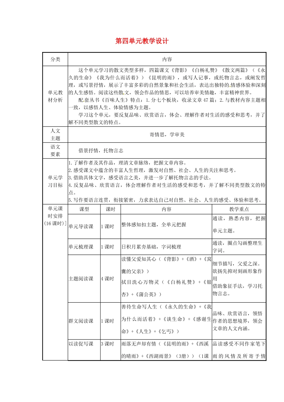 辽宁省法库县八年级语文上册 第四单元教学设计 新人教版-新人教版初中八年级上册语文教案_第1页