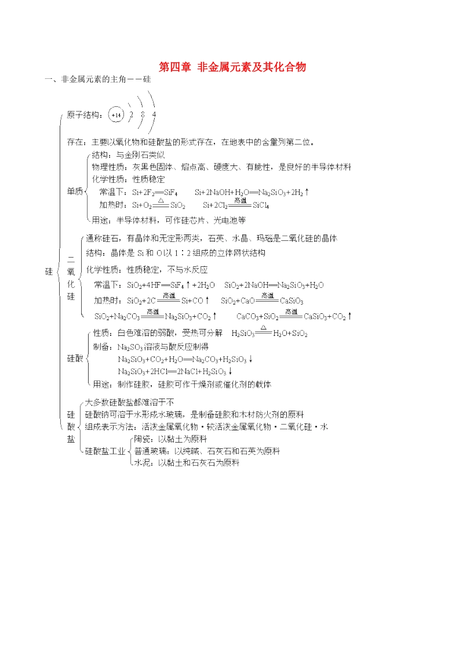 高中化学 第四章 非金属元素及其化合物学案 新人教版必修1-新人教版高一必修1化学学案_第1页