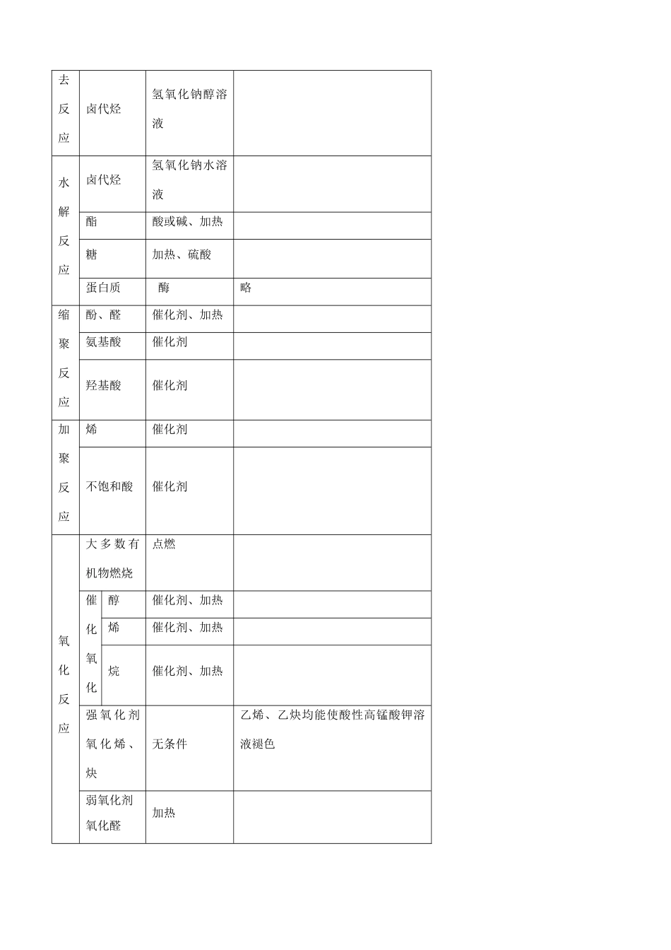 高考化学一轮复习 第十六章 合成材料学案-人教版高三全册化学学案_第2页