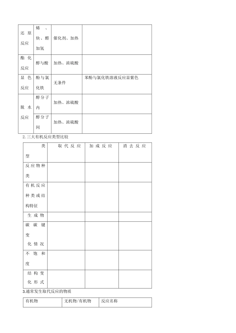 高考化学一轮复习 第十六章 合成材料学案-人教版高三全册化学学案_第3页