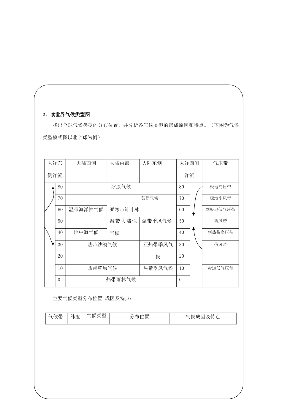 高中地理 2.6《气候的形成和变化》学案 旧人教版必修上册_第2页