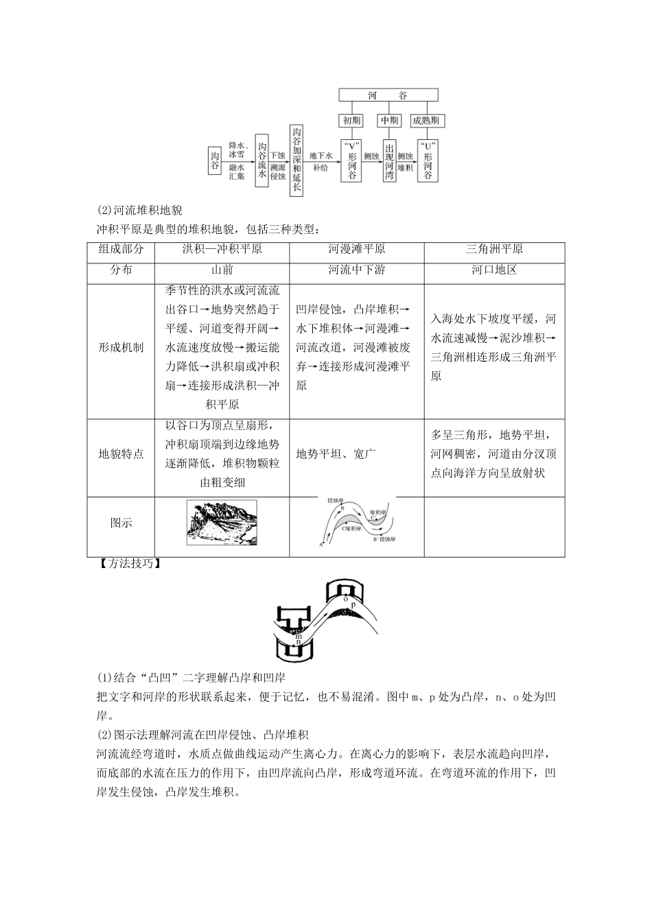 高中地理 第四章 地表形态的塑造 第三节 河流地貌的发育学案 新人教版必修3-新人教版高一必修3地理学案_第3页