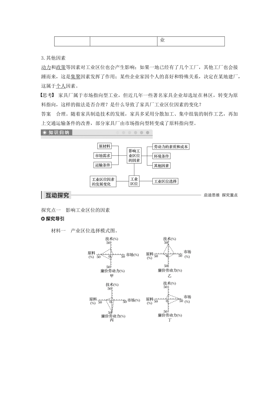 高中地理 第3章 生产活动与地域联系 第二节 工业区位 课时1 影响工业区位的因素导学案 中图版必修2-中图版高一必修2地理学案_第2页