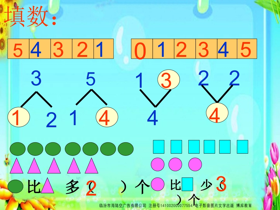 SX110小学数学一年级上册《1-5的减法》(人教版)2_第2页