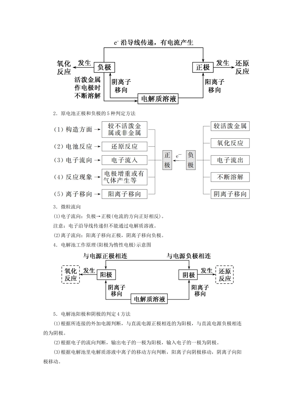 高考化学二轮复习 第6讲 电化学基础学案-人教版高三全册化学学案_第2页
