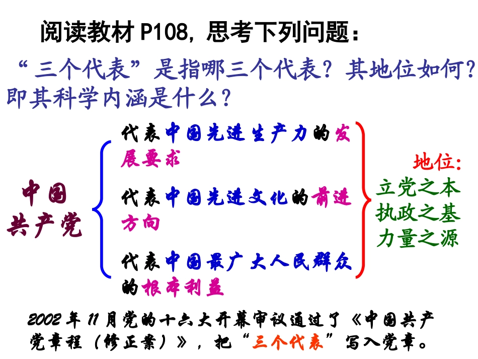 第十五课“三个代表”_第2页