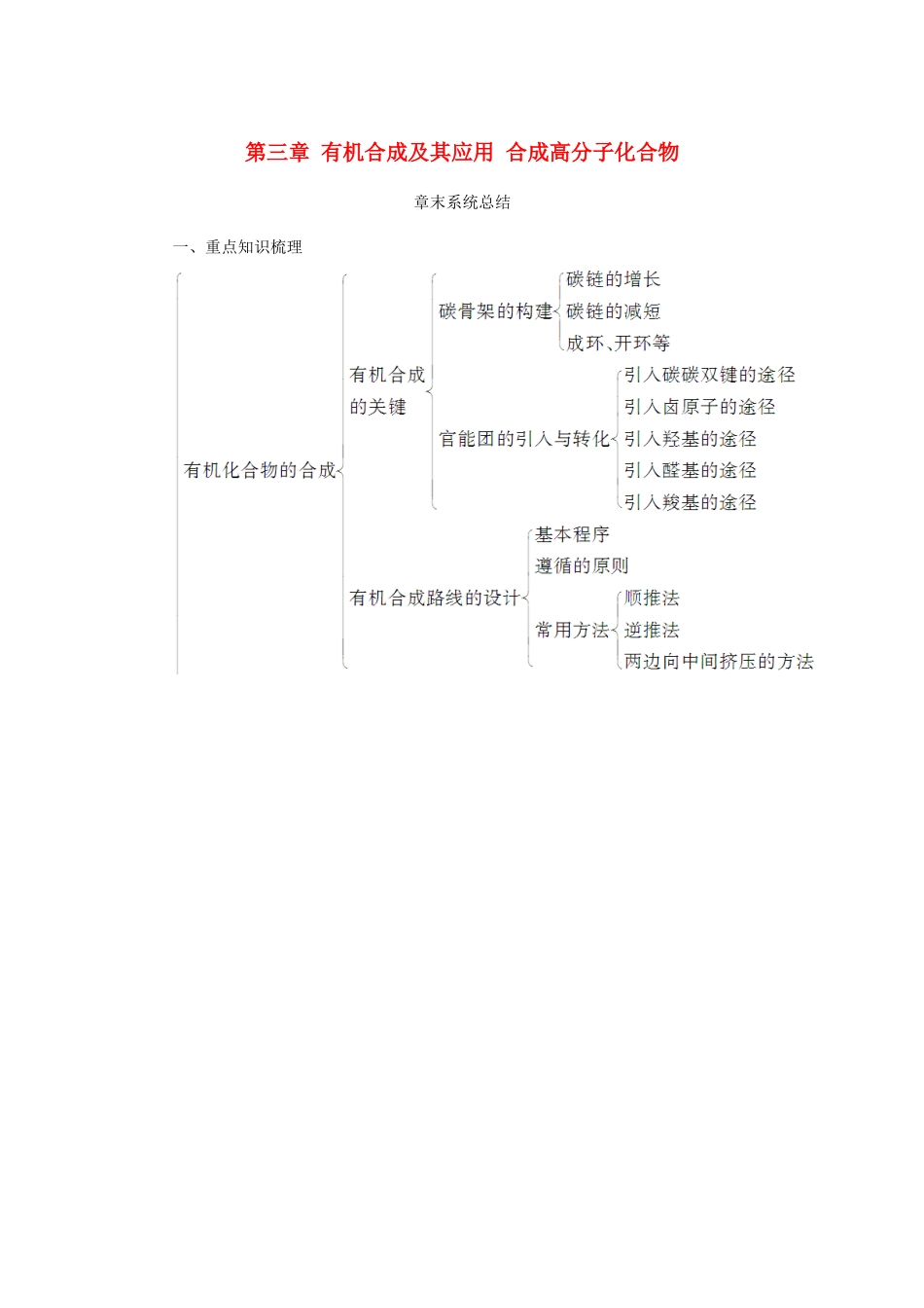 高中化学 第三章 有机合成及其应用 合成高分子化合物章末系统总结学案 鲁科版选修5-鲁科版高二选修5化学学案_第1页