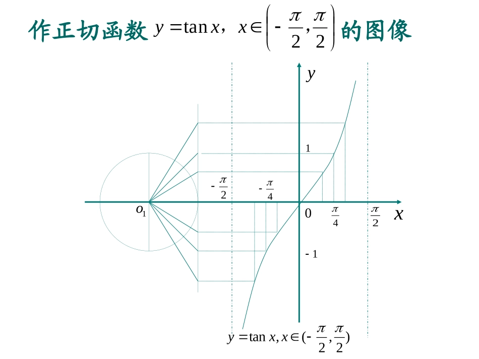 1.3.2余弦函数、正切函数的图象与性质_第2页