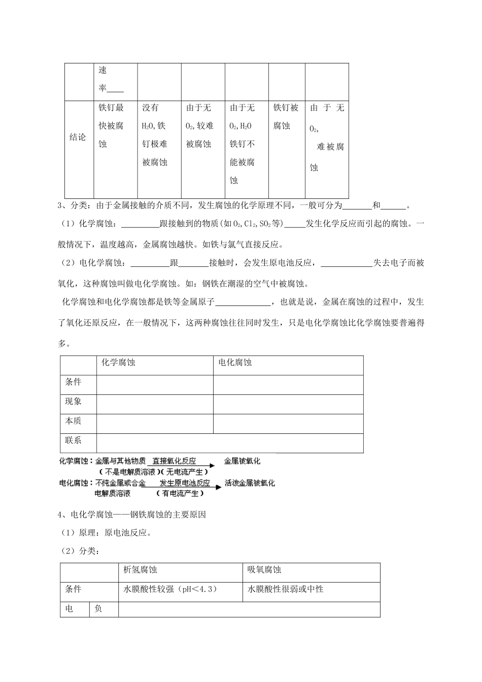 高中化学 第三章 探索生活材料 3.2 金属的腐蚀和防护导学案 新人教版选修1-新人教版高二选修1化学学案_第2页