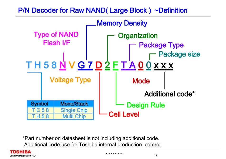 Toshiba_Nand_Flash_naming.详细完整说明_第3页