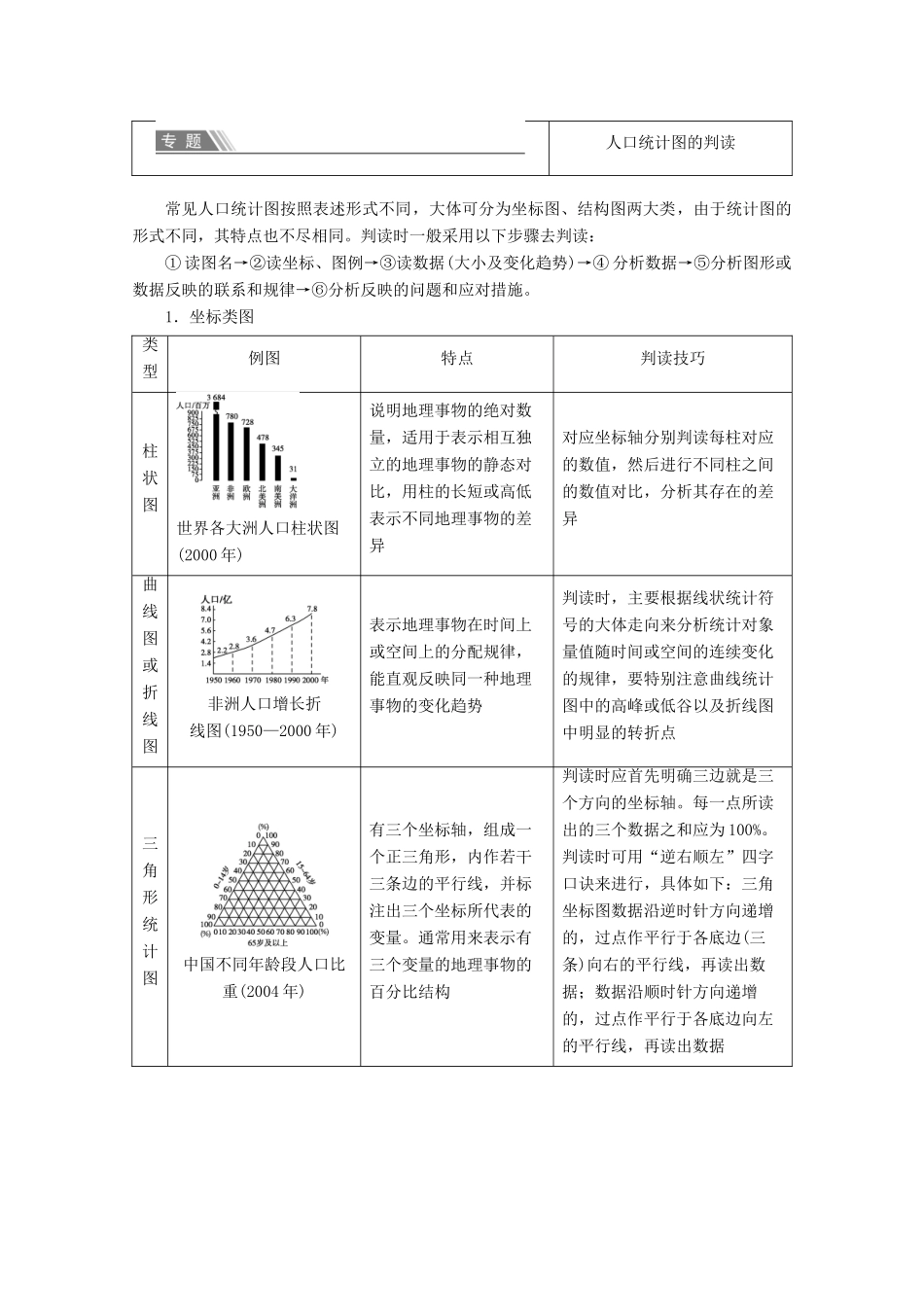 高中地理 第1章 人口与环境章末小结与测评学案 湘教版必修2-湘教版高一必修2地理学案_第2页