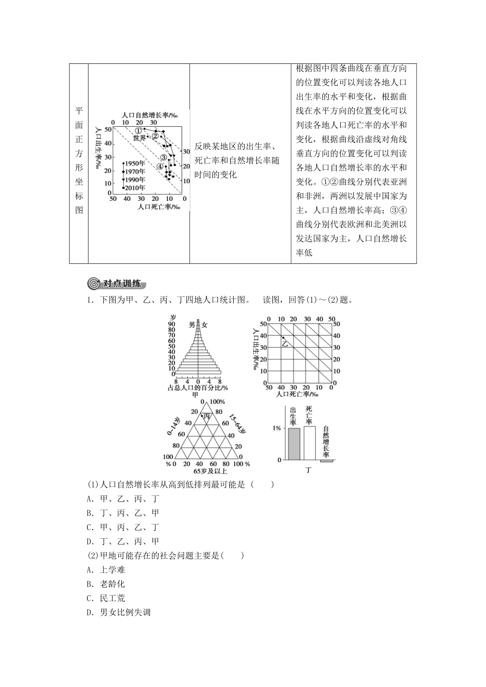 高中地理 第1章 人口与环境章末小结与测评学案 湘教版必修2-湘教版高一必修2地理学案_第3页