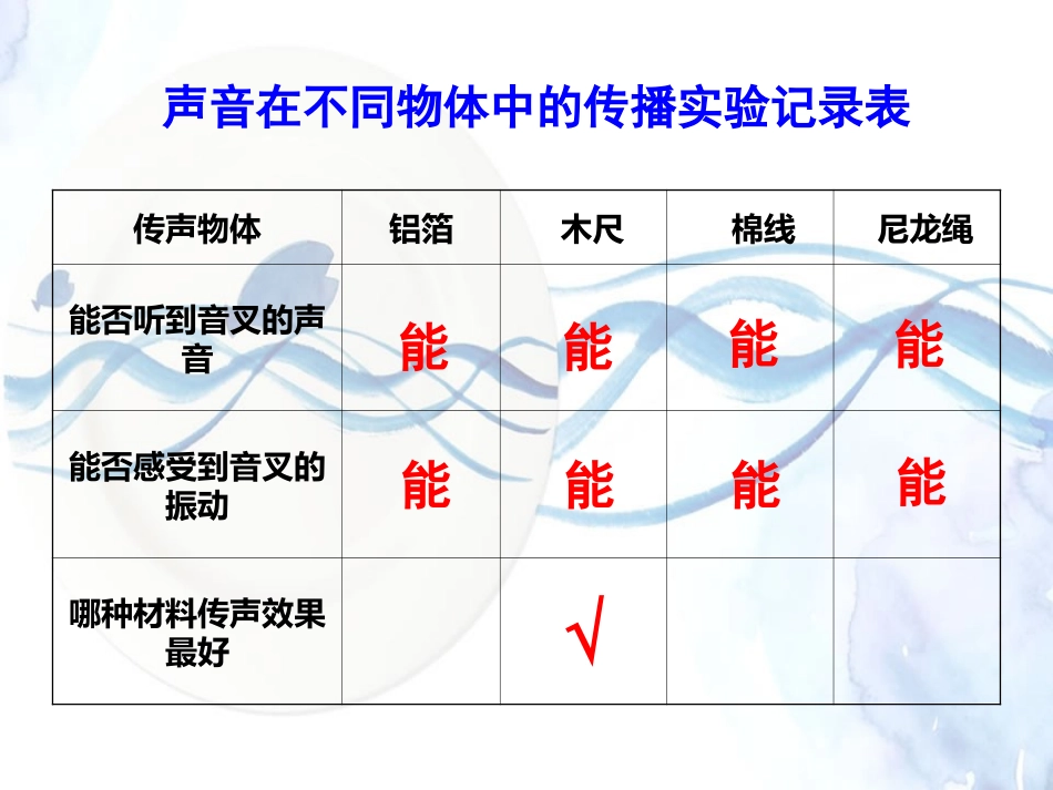 声音在不同物体中的传播_第3页