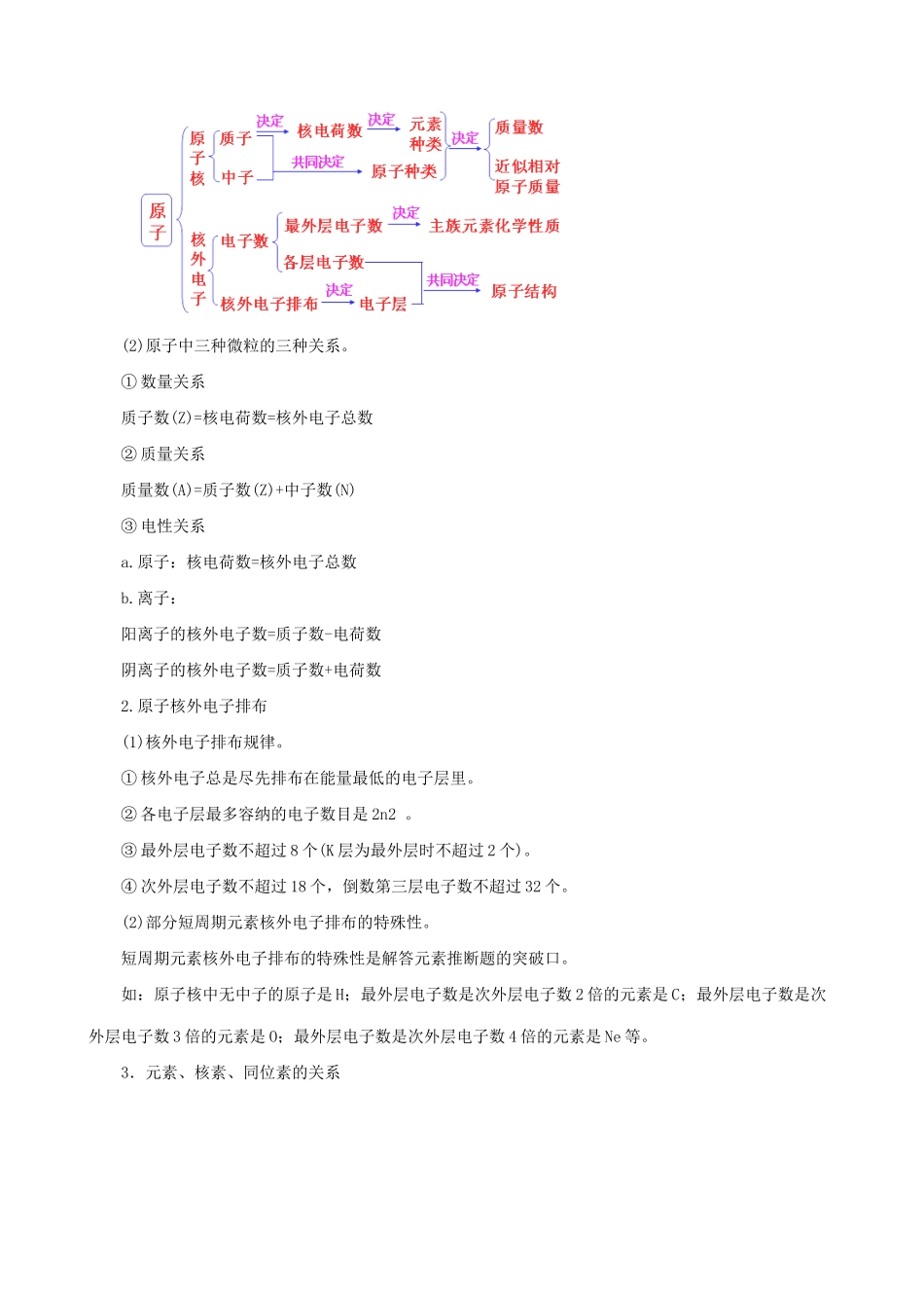 高中化学 第一章 物质结构 元素周期律章末阶段复习必备学案 新人教版必修2_第2页