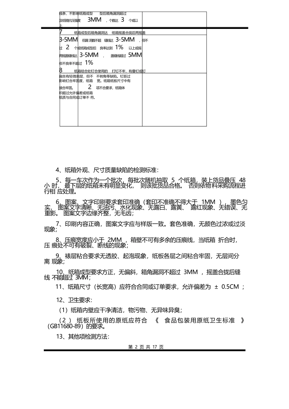 产品质检流程及标准_第2页