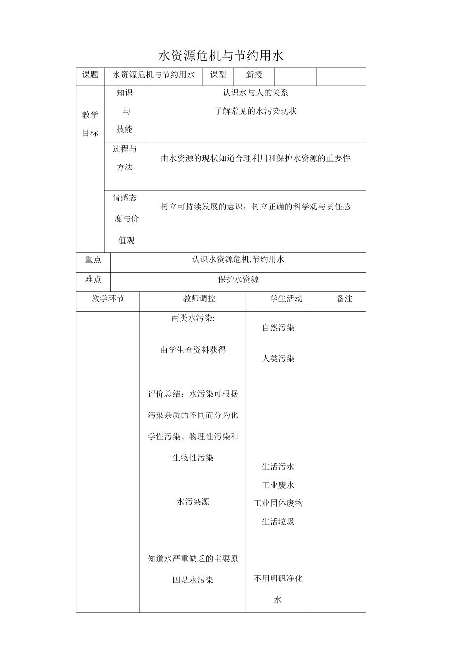 沪科版九年级物理水资源危机与节约用水_第1页