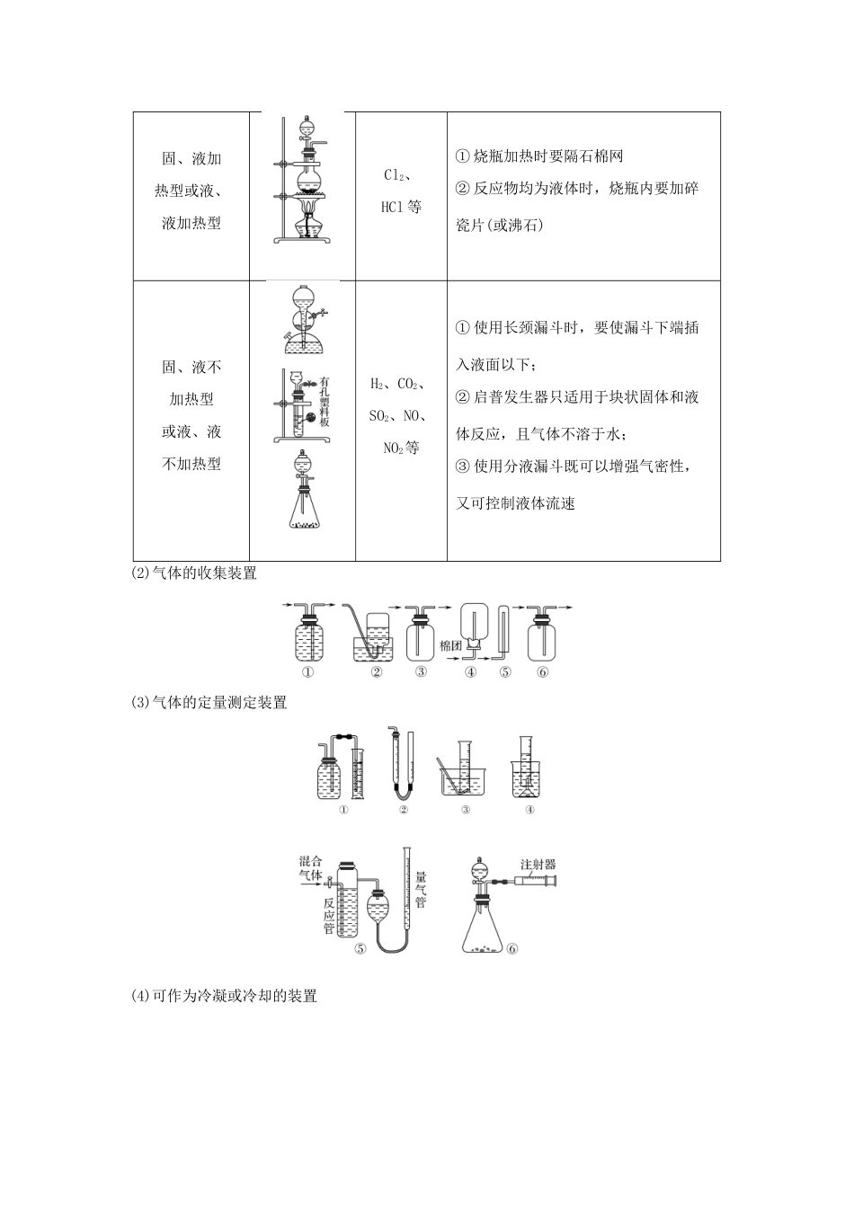 高考化学总复习 第10章 化学实验基础及综合探究 学案八 物质制备及性质验证实验专题突破配套练习 新人教版-新人教版高三全册化学学案_第2页