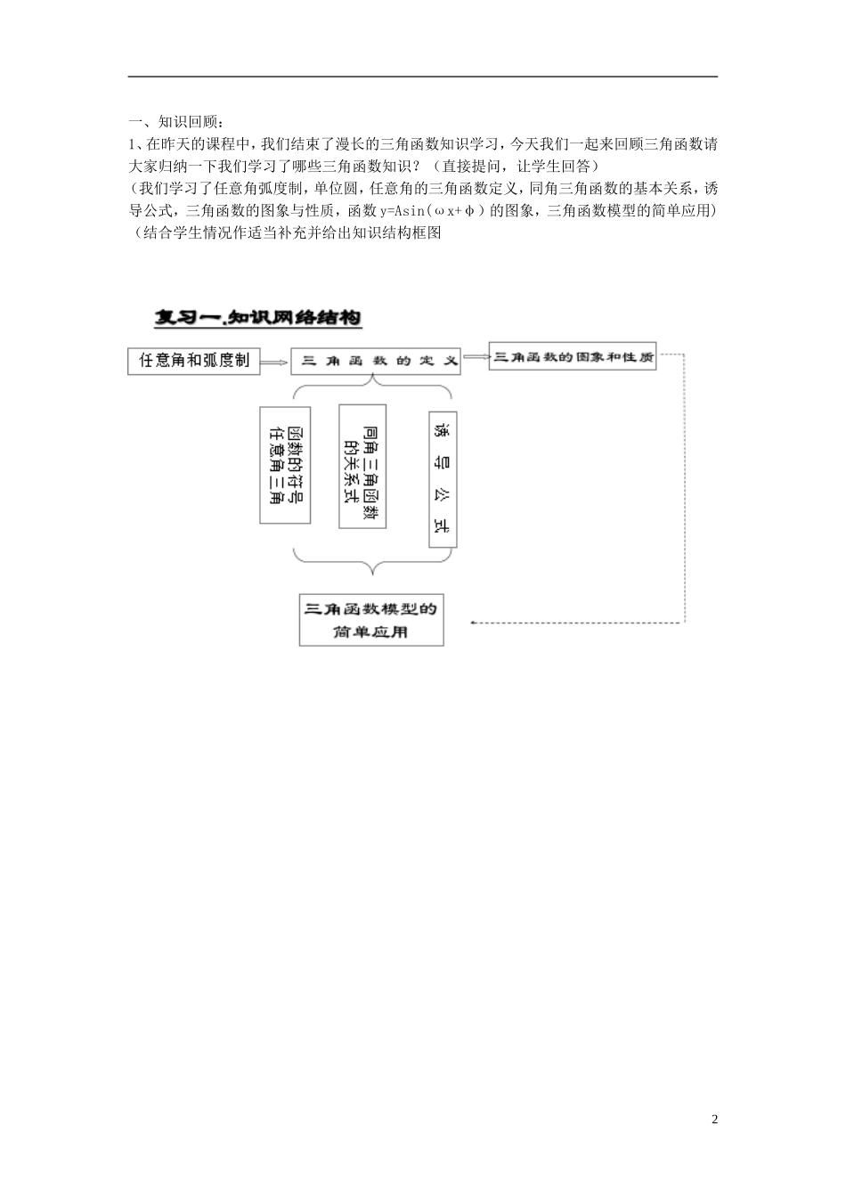 湖南省永州市道县第一中学高三数学 三角函数 小结教案 新人教A版_第2页