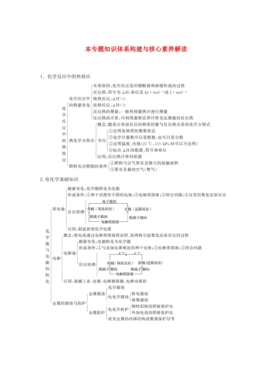 高中化学 专题1 化学反应与能量变化 本专题知识体系构建与核心素养解读学案（选修4）-人教版高中选修4化学学案_第1页