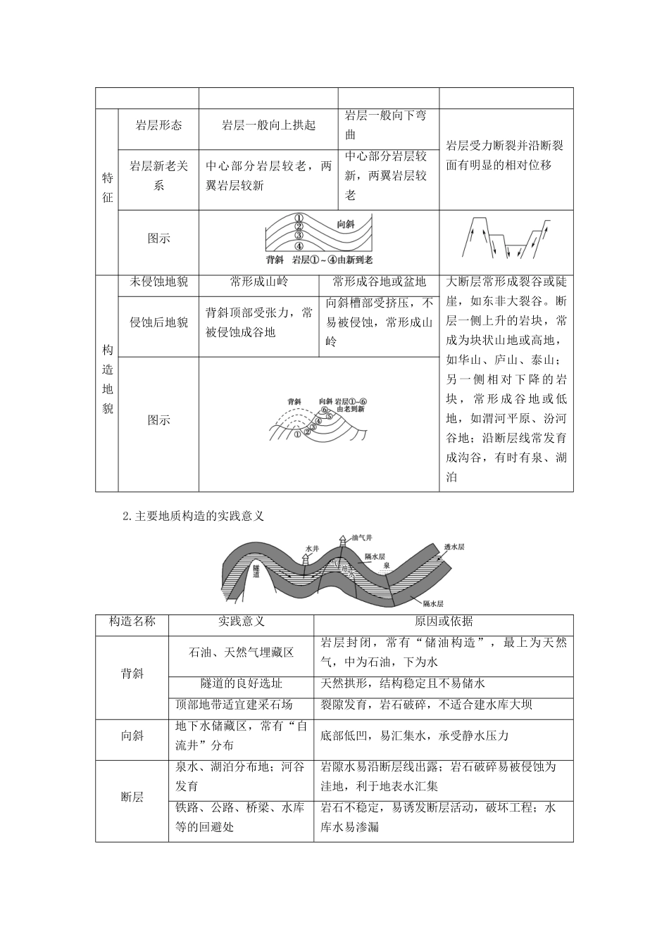 高中地理 第4章 地球形态的塑造 第2节 山地的形成学案 新人教版必修1-新人教版高一必修1地理学案_第3页