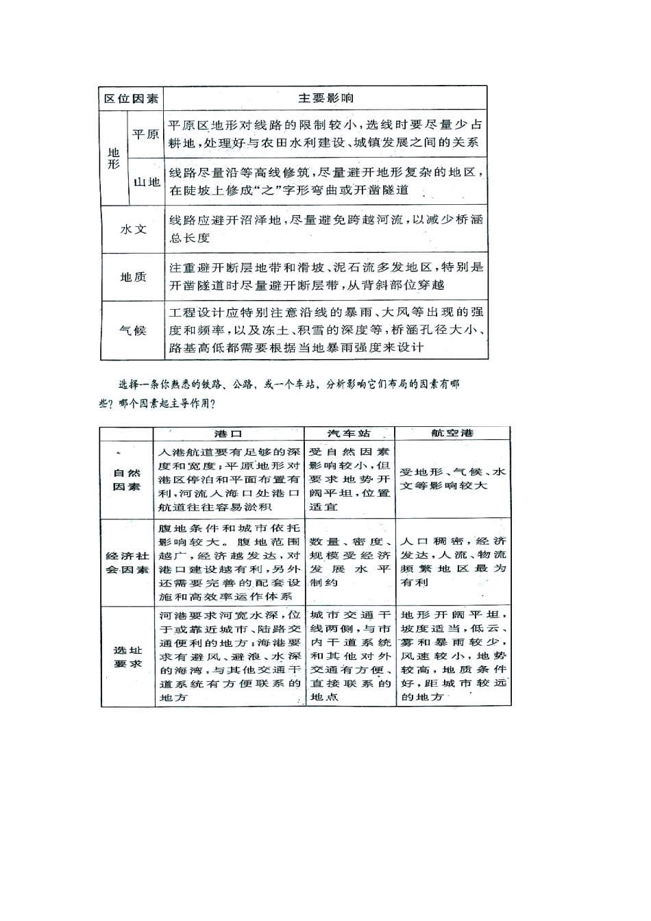 高中地理 5.1 交通运输方式和布局（第2课时）学案 新人教版必修2-新人教版高一必修2地理学案_第2页