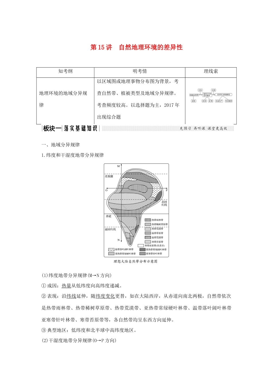 高考地理一轮复习 第三单元 自然地理环境的整体性与差异性 第15讲 自然地理环境的差异性学案 湘教版-湘教版高三全册地理学案_第1页