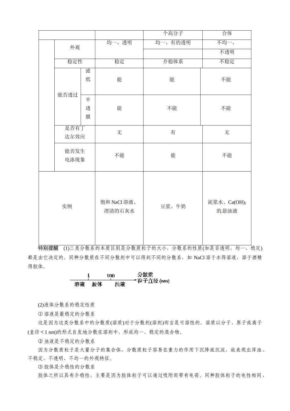 高中化学 21 物质的分类期末复习学案 新人教版必修1_第2页