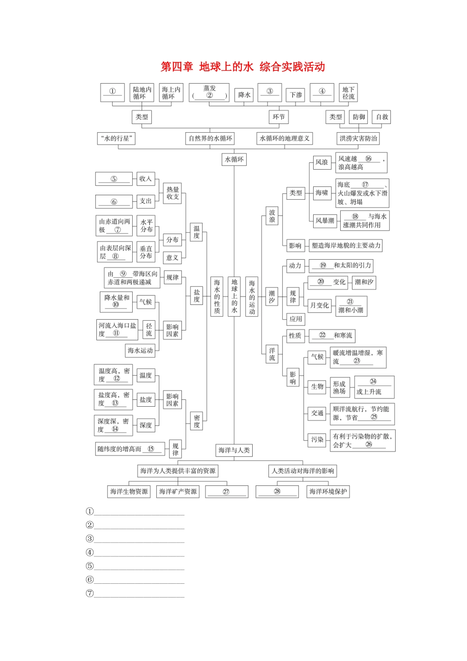高中地理 第四章 地球上的水 综合实践活动学案 湘教版必修1-湘教版高一必修1地理学案_第1页