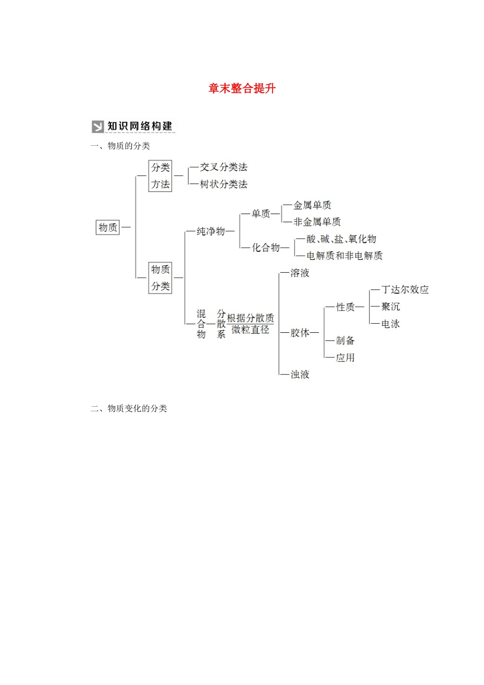 高中化学 第一章 物质及其变化章末整合提升学案 新人教版必修第一册-新人教版高一第一册化学学案_第1页
