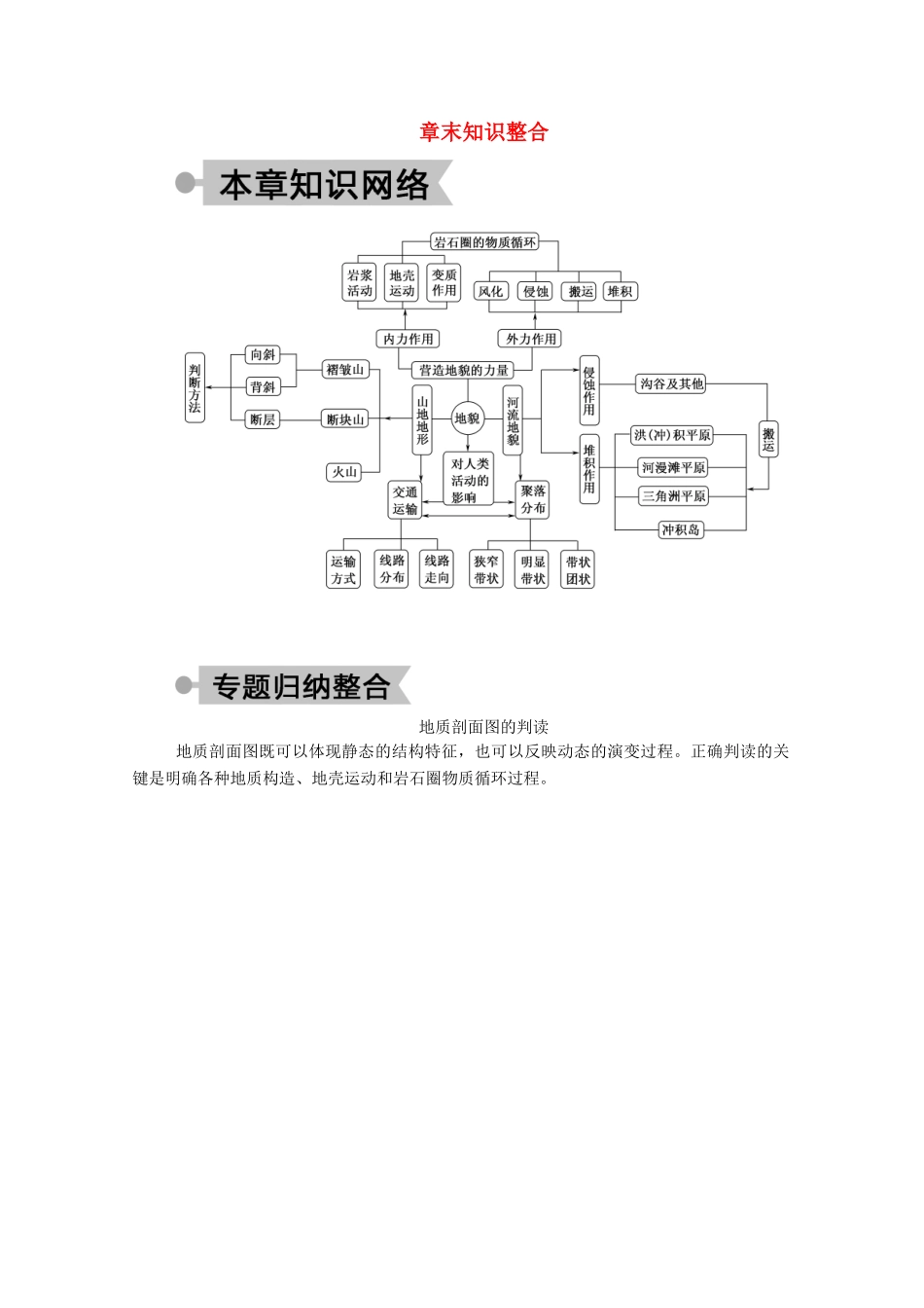 高中地理 第四章 地表形态的塑造章末知识整合学案 新人教版必修1-新人教版高一必修1地理学案_第1页