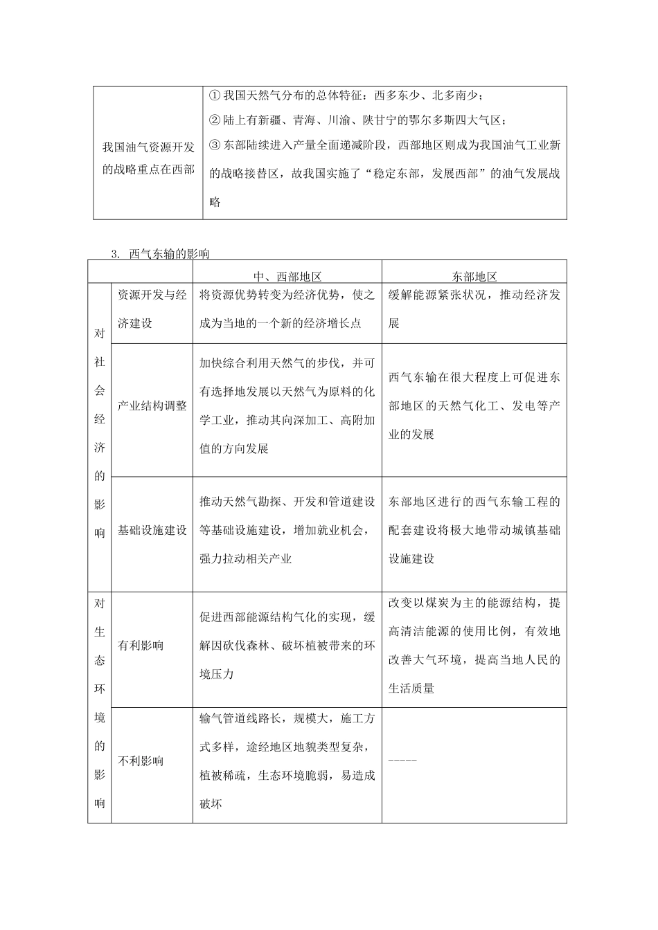 高中地理 第一章 区域地理环境与人类活动 第四节 区域经济联系 西气东输工程学案 湘教版必修3-湘教版高一必修3地理学案_第2页