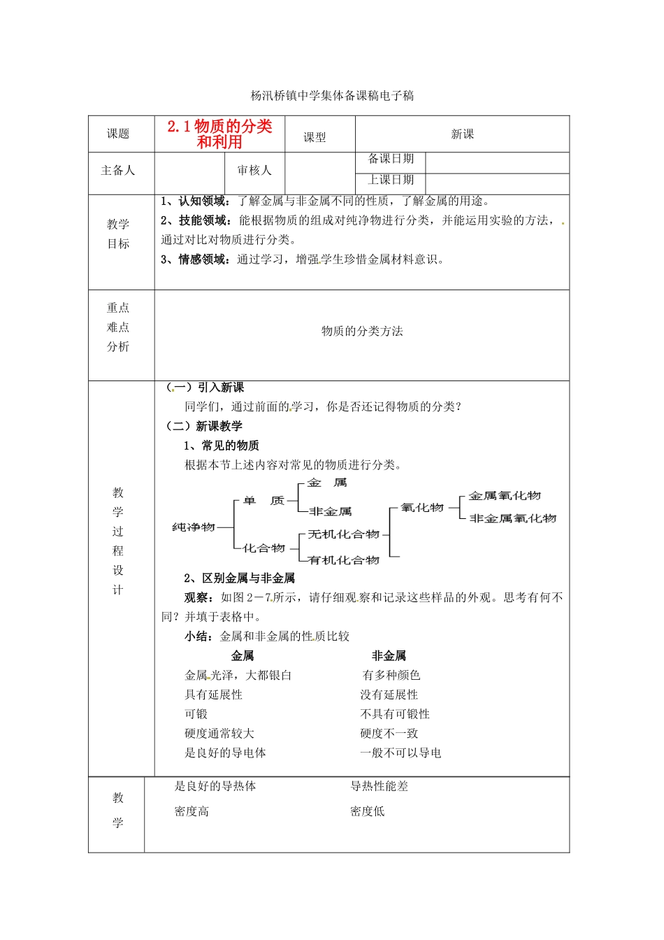 浙江省绍兴县杨汛桥镇中学九年级科学上册《2.1物质的分类和利用（一）》教案 浙教版_第1页