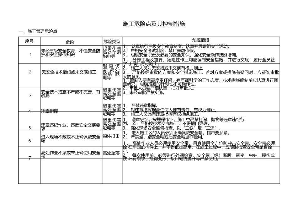 施工危险点及其控制措施_第1页