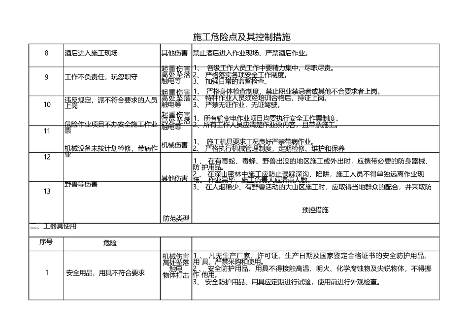 施工危险点及其控制措施_第2页