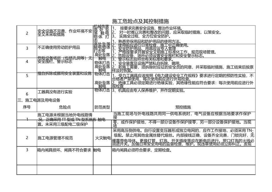 施工危险点及其控制措施_第3页