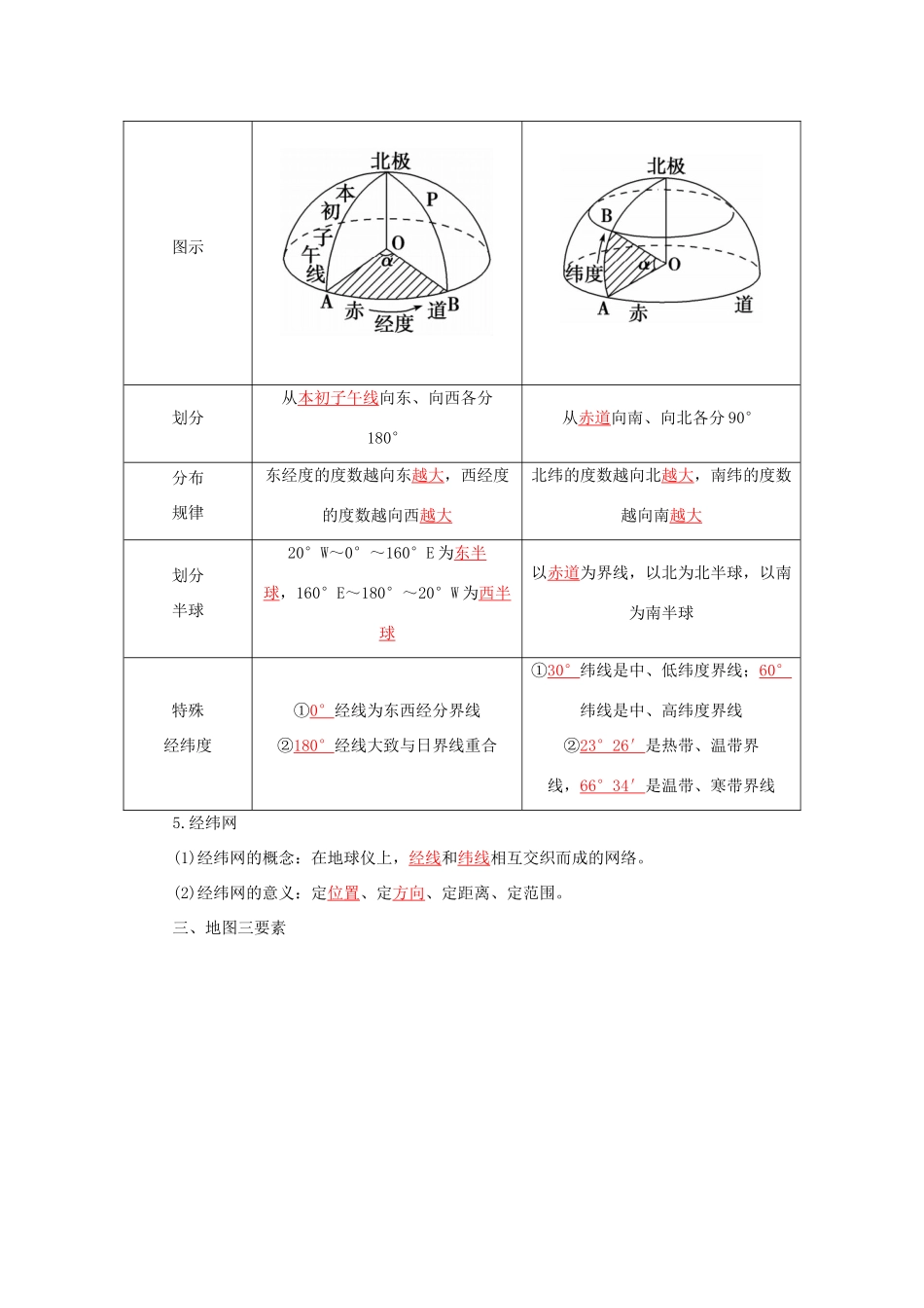 高考地理一轮复习 第一部分 自然地理 第1章 地理学习必备基础知识-地球和地图 1 地球仪与地图学案-人教版高三全册地理学案_第3页