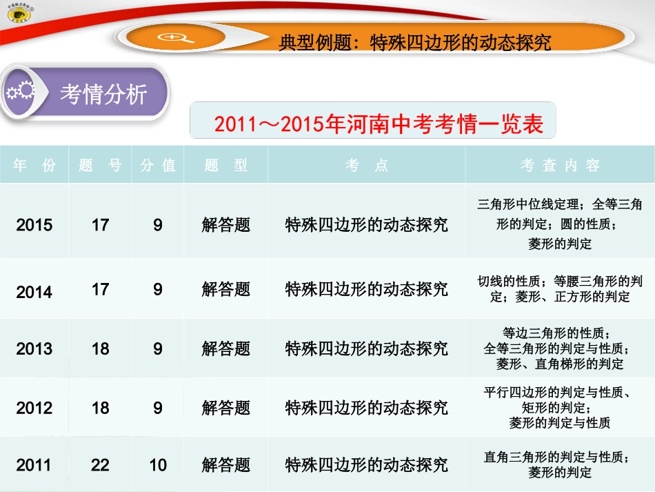 特殊四边形的动态探究_第2页