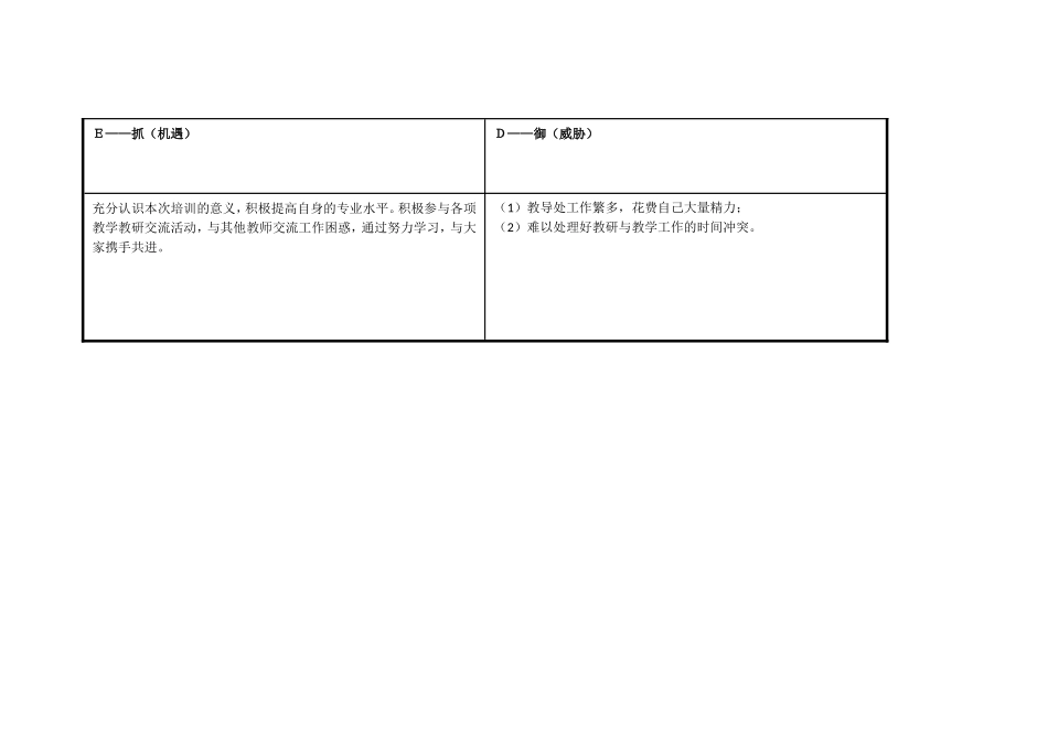 四川省广元市青川县七佛乡中心小学校李岳元(个人自我诊断SWOT分析表)_第3页
