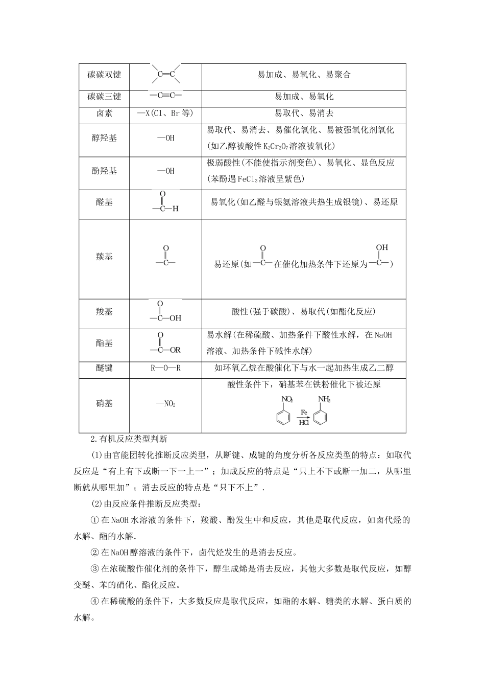 高考化学二轮复习 第1部分 第16讲 有机化学基础学案-人教版高三全册化学学案_第2页