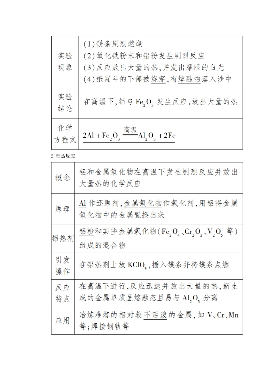 高中化学 第四章 化学与自然资源的开发利用 第一节 开发利用金属矿物和海水资源 第一课时 金属矿物的开发利用学案 新人教版必修2-新人教版高一必修2化学学案_第3页