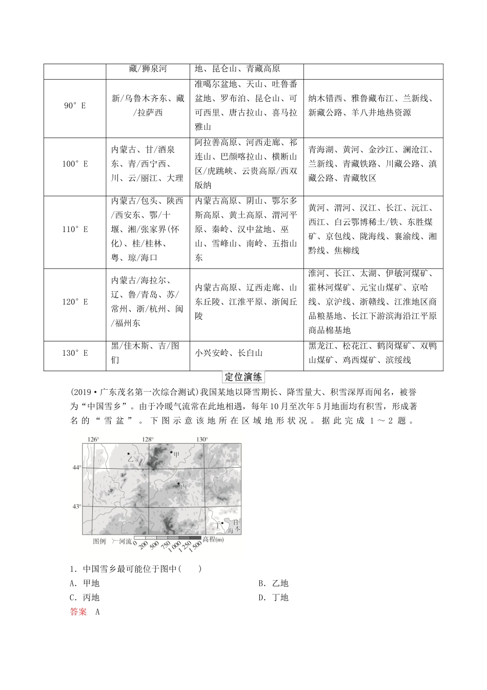 高考地理一轮复习 第四部分 区域地理--重在定位 第二章 中国地理 空间定位2 中国地理空间定位学案 新人教版-新人教版高三全册地理学案_第2页