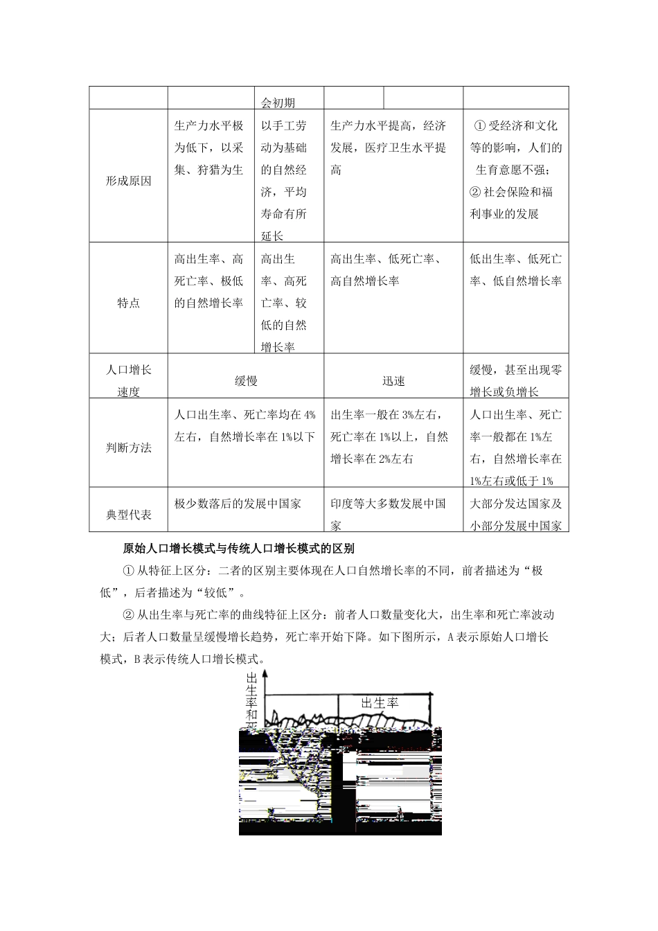 高中地理 第一章 人口与环境 第一节 人口增长模式 2 人口增长的三种模式学案 湘教版必修2-湘教版高一必修2地理学案_第2页